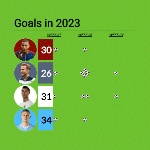 Goals in 2023