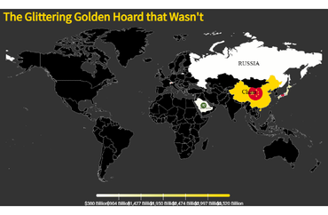 Global Official Reserve Assets by Country/Region