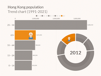Hong Kong population