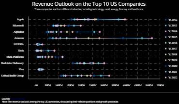 Revenue Outlook