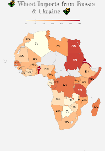 Wheat Imports from Russia & Ukraine