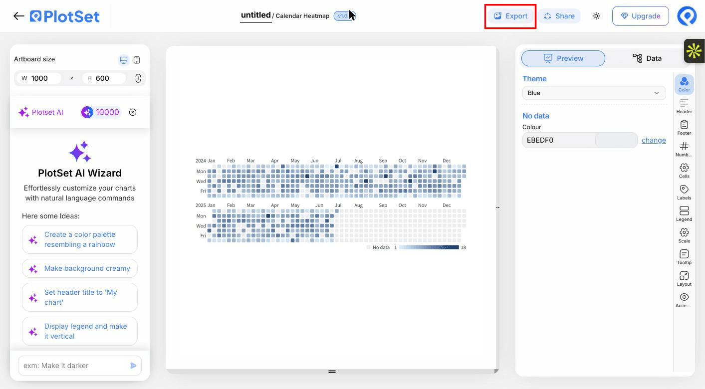 The PlotSet editor toolbar with the Export button highlighted.