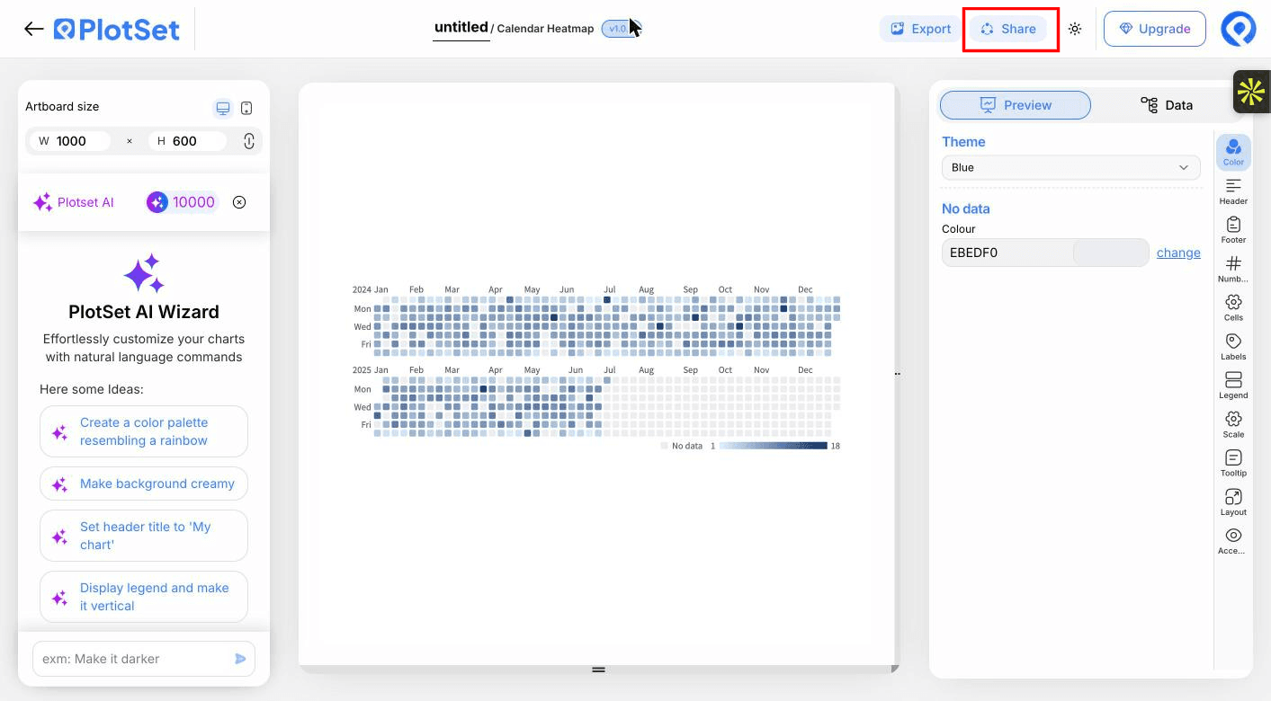 The PlotSet editor toolbar with the Share button highlighted, sitting next to the Export button.