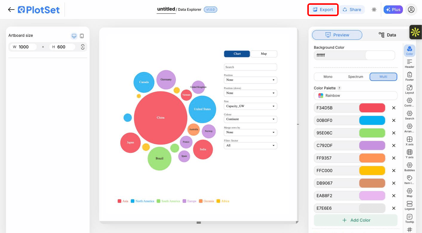 La barre d'outils de l'éditeur PlotSet avec le bouton 'Export' mis en évidence.