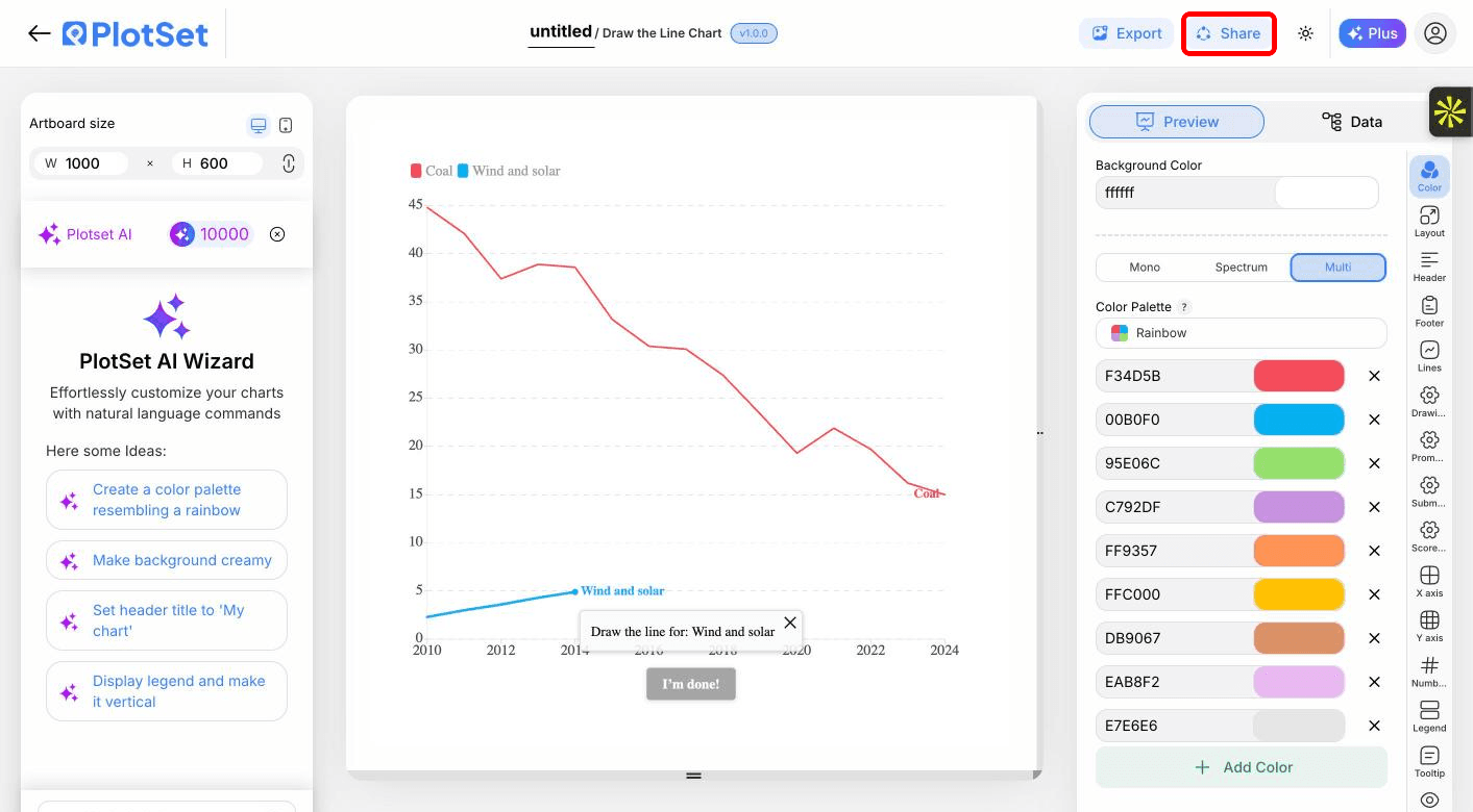 The PlotSet editor toolbar with the Share button highlighted, sitting next to the Export button.