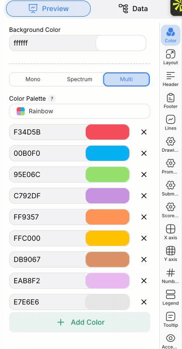 The PlotSet editor on the Preview tab: a finished Draw the Line Chart on the canvas, with the settings panel outlined in red down the right-hand side.