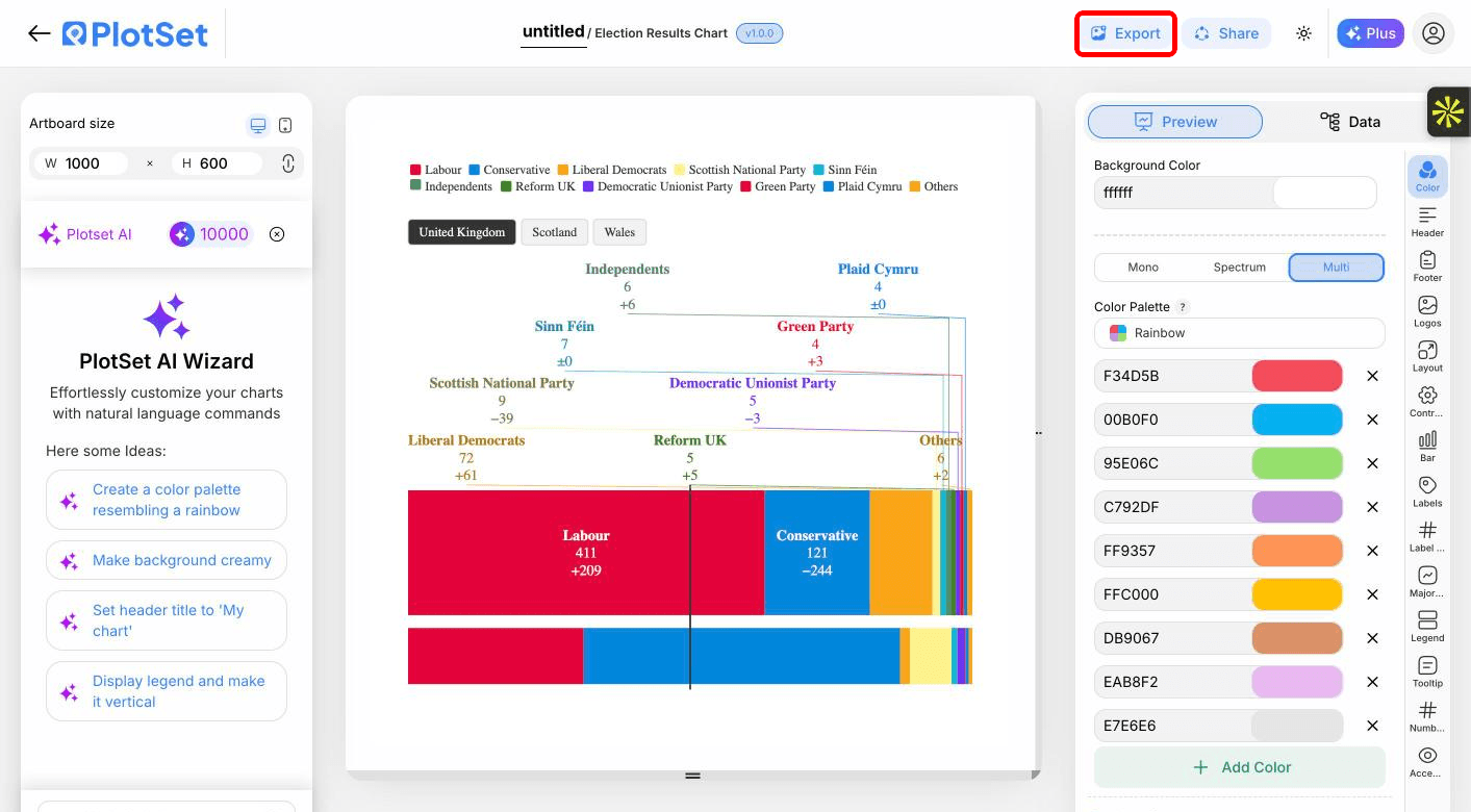 Die Werkzeugleiste des PlotSet-Editors mit der hervorgehobenen Schaltfläche "Export".