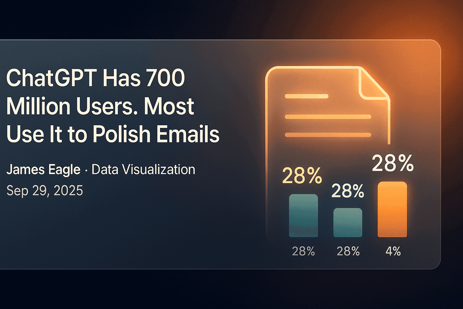 ChatGPT Has 700 Million Users. Most Use It to Polish Emails
