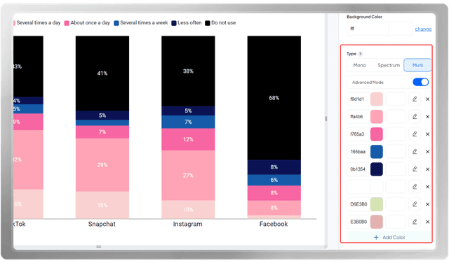 How to Apply Color to Data Visualizations