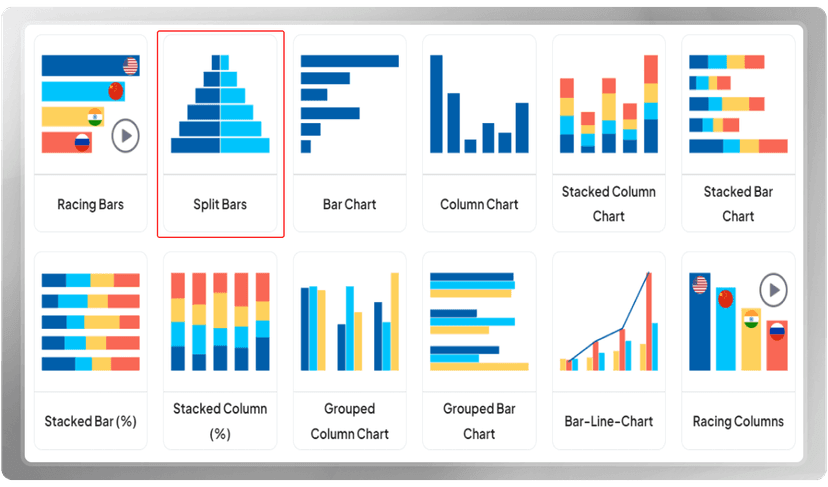 How to Create a Compelling Split Bars | PlotSet