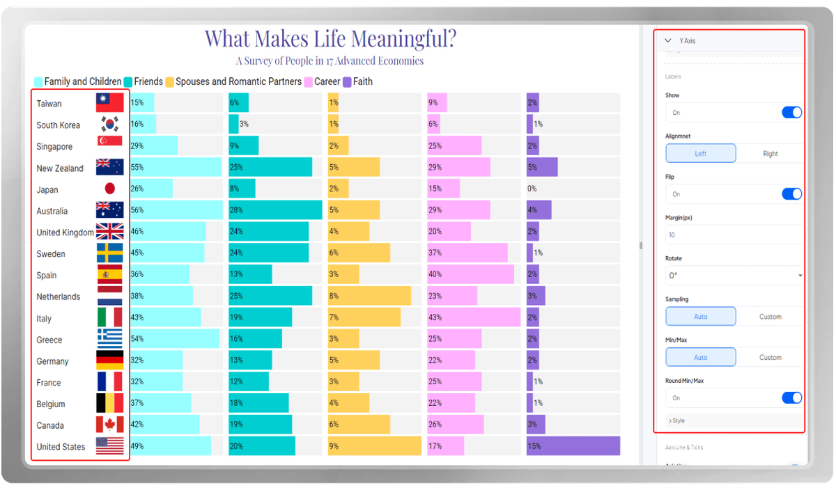 How to Create a Compelling Split Bars | PlotSet