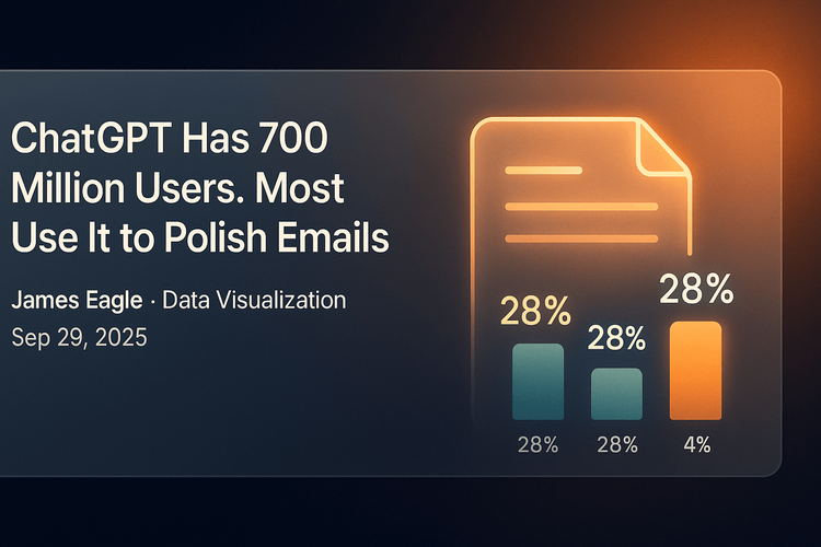 ChatGPT Has 700 Million Users. Most Use It to Polish Emails