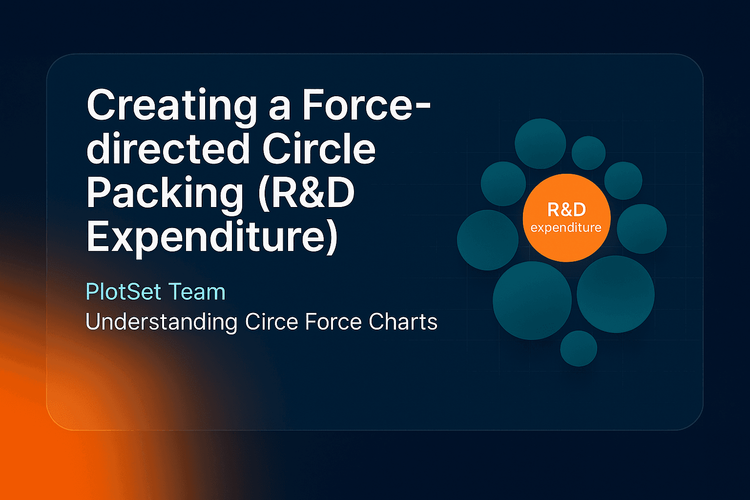 Creating a Force-directed Circle Packing (R&D Expenditure)