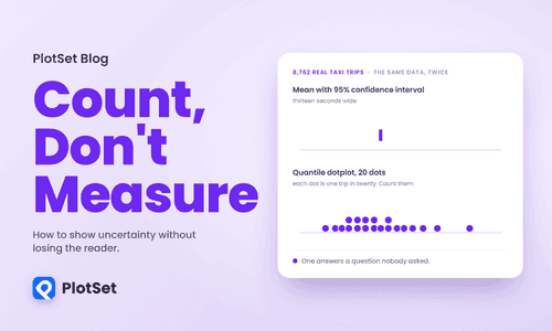 How to Show Uncertainty Without Losing the Reader