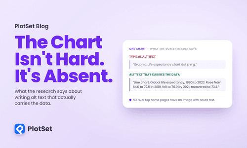 The Readers Who Get Nothing From Your Chart