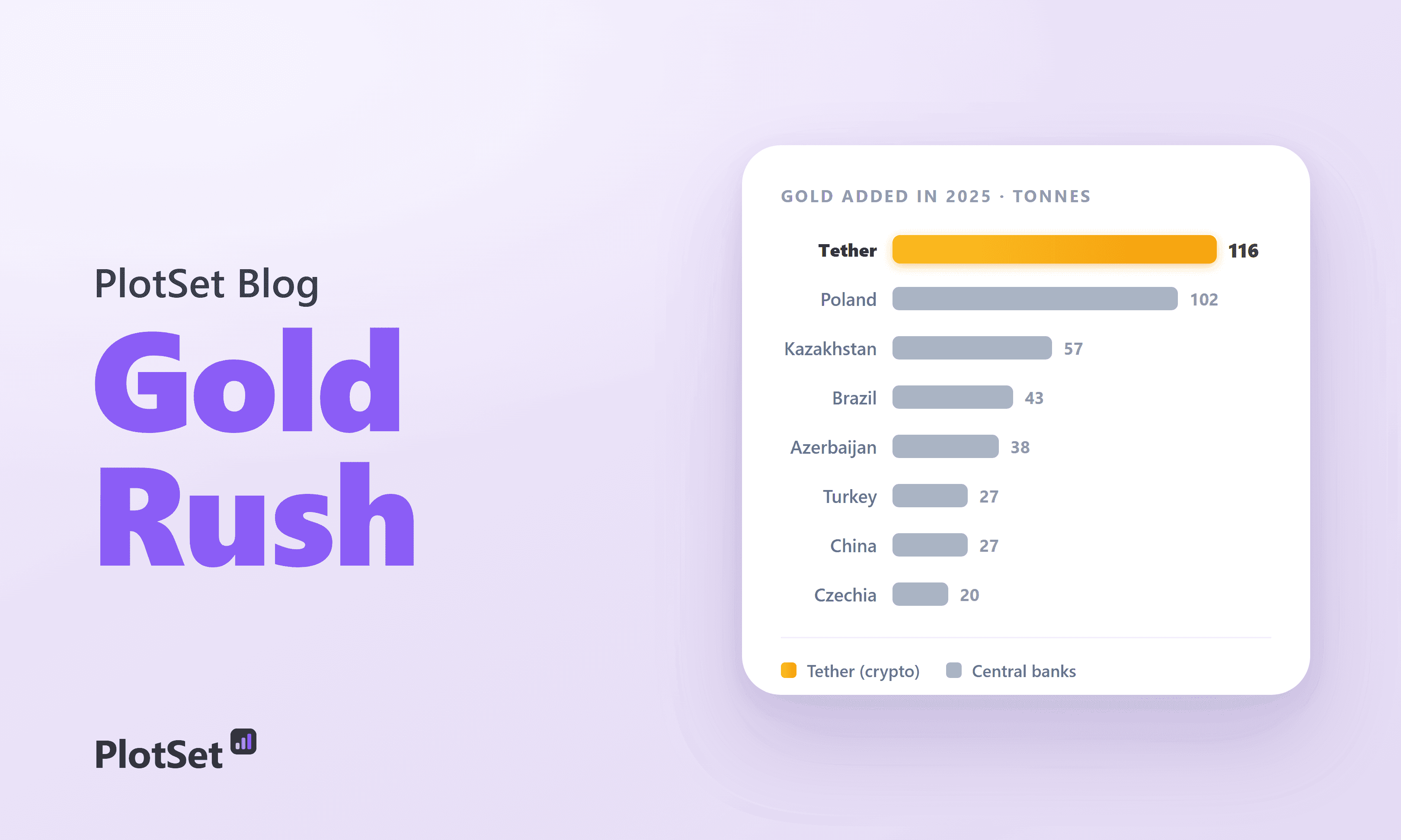 Tether Out-Bought Every Central Bank in Gold