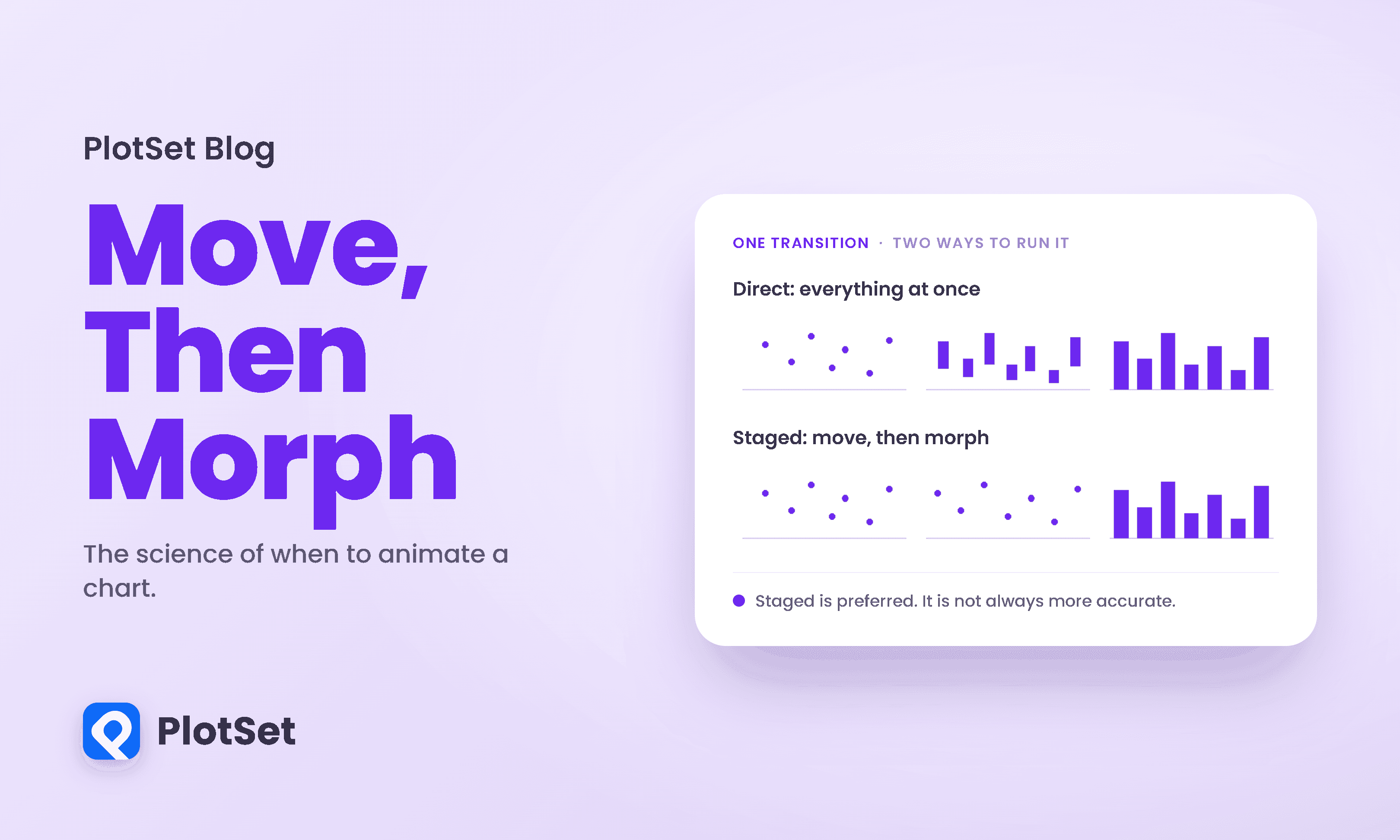 The Science of When to Animate a Chart