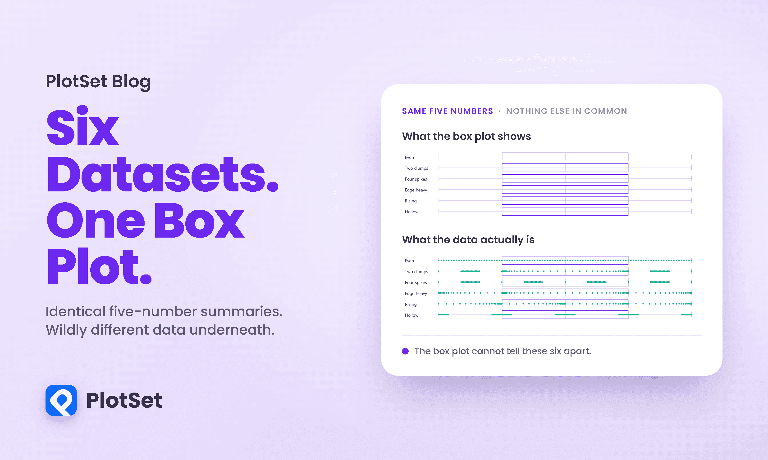 Thirteen Datasets, Identical Statistics, Wildly Different Truths