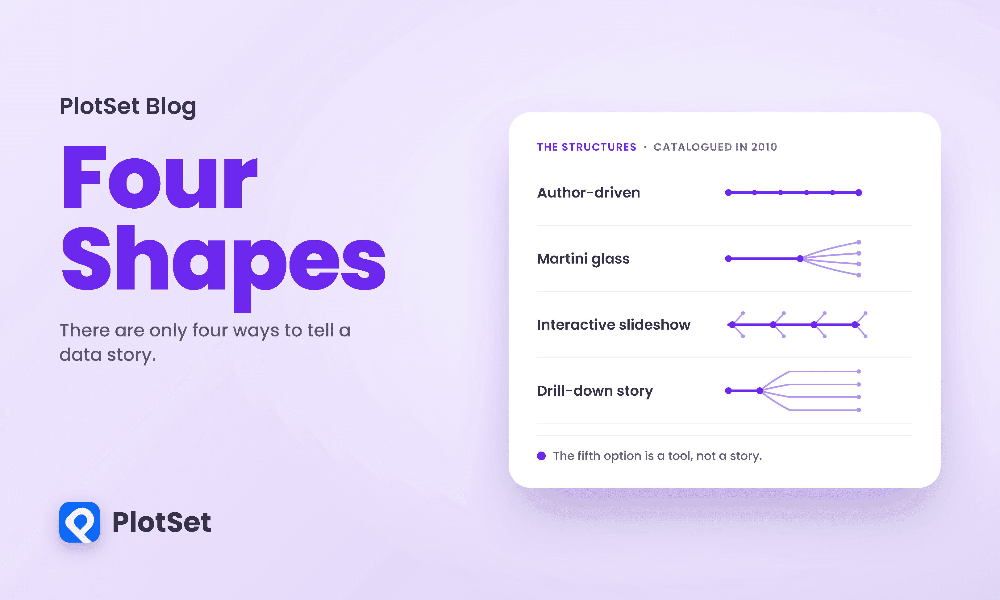 There Are Only Four Ways to Tell a Data Story
