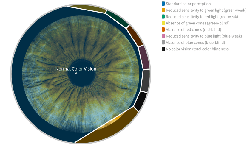 A Guide to Design Blind-Friendly Colors in Data Visualization | PlotSet