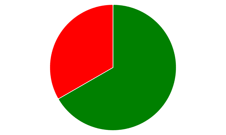 A Guide to Design Blind-Friendly Colors in Data Visualization | PlotSet
