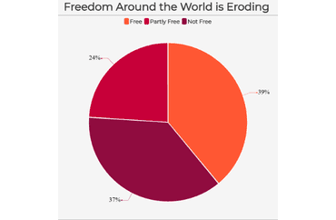 Global Freedom Status