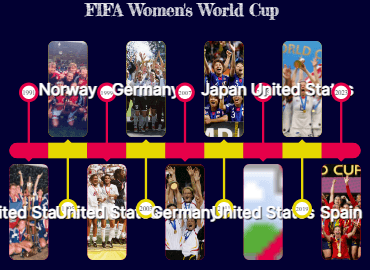FIFA Woman's World Cup