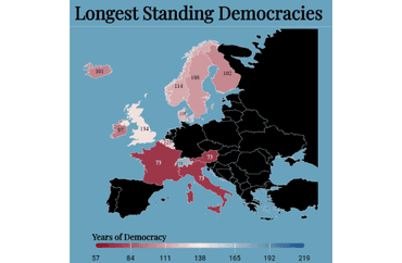 Longest Standing Democracies
