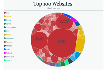 Top 100 Websites by Monthly Visits in June 2019
