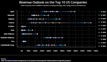 Revenue Outlook
