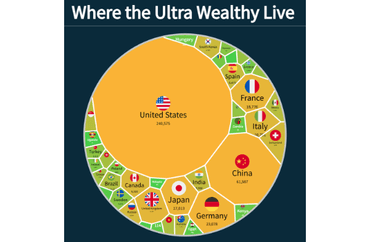Distribution of Ultra-High-Net-Worth Individuals Worldwide