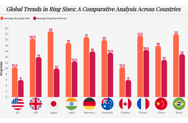 Global Ring Size Trends by Country