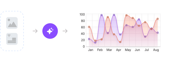 AI Visualization Example