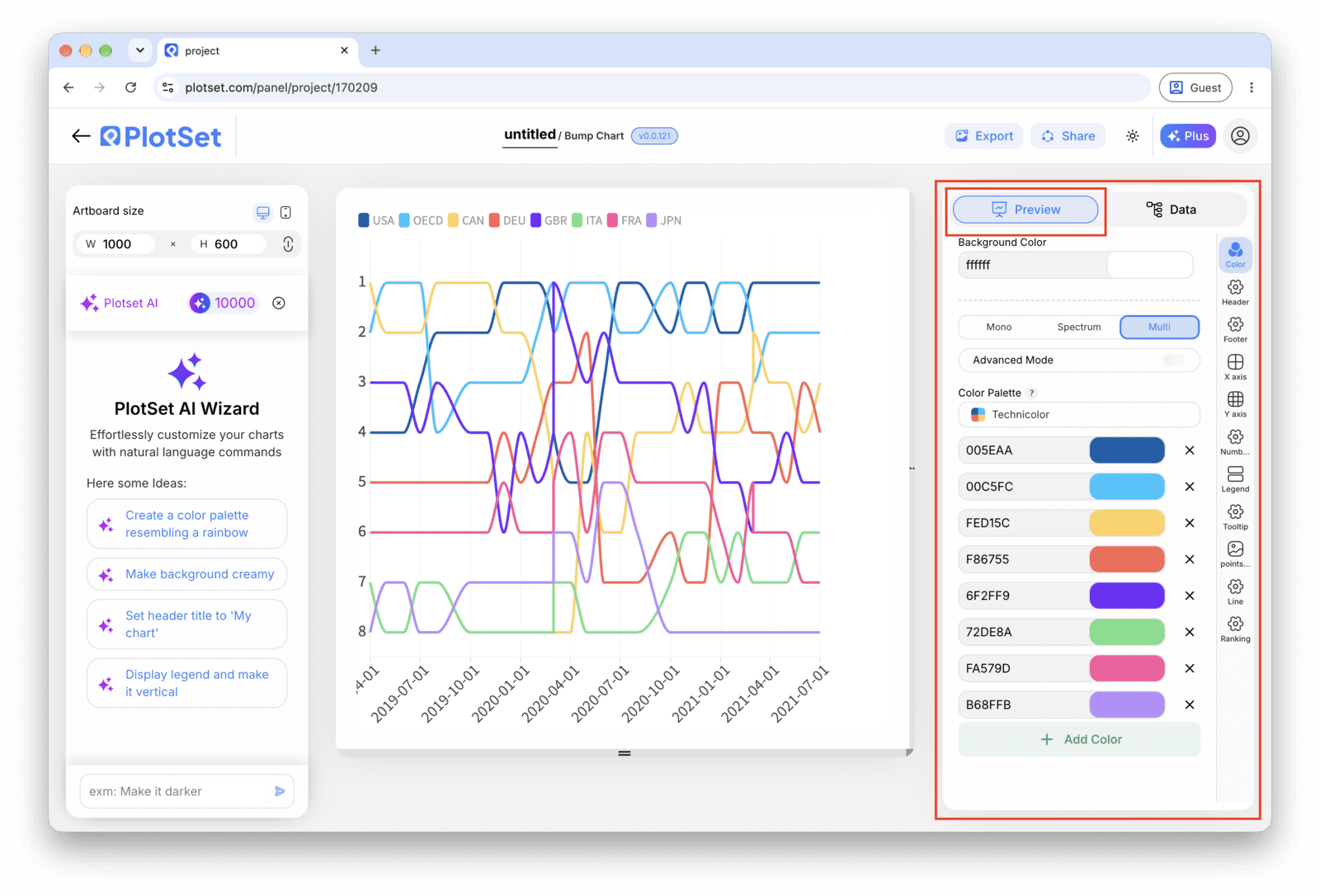 The PlotSet editor on the Preview tab: a finished Bump Chart on the canvas, with the settings panel outlined in red down the right-hand side.