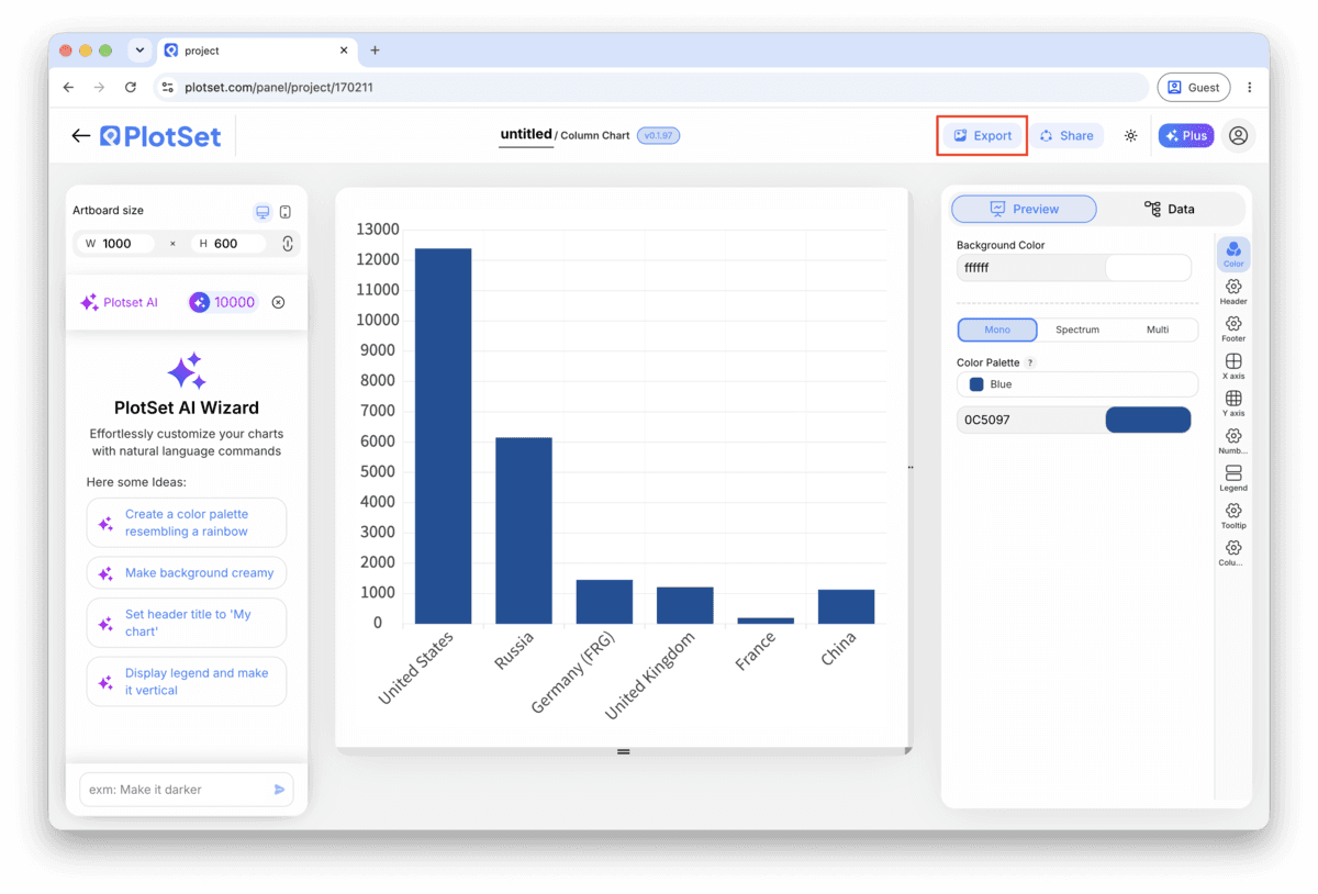 The PlotSet editor toolbar with the Export button highlighted.
