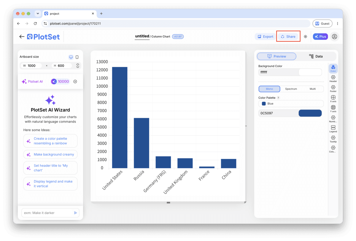 The PlotSet editor toolbar with the Share button highlighted, sitting next to the Export button.