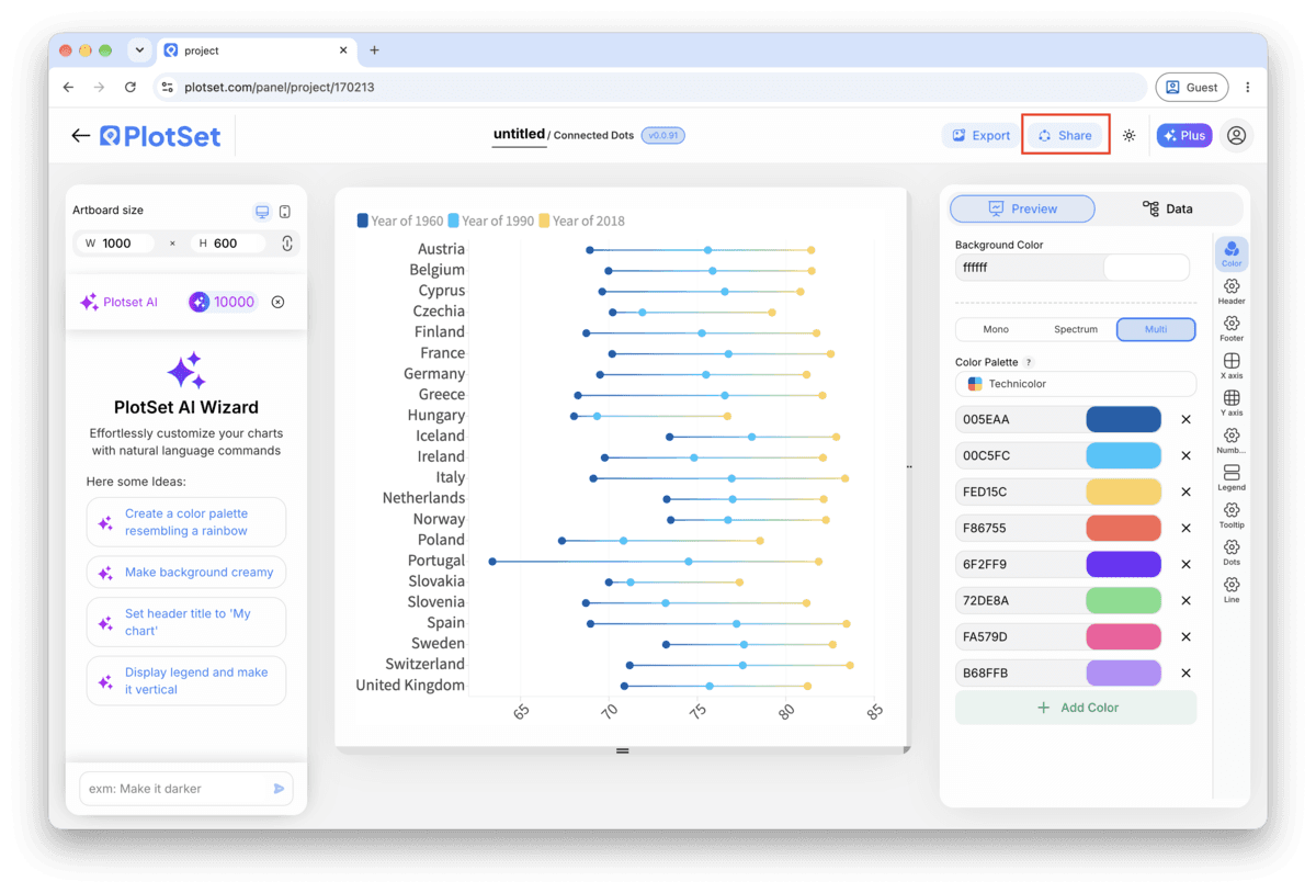The PlotSet editor toolbar with the Share button highlighted, sitting next to the Export button.