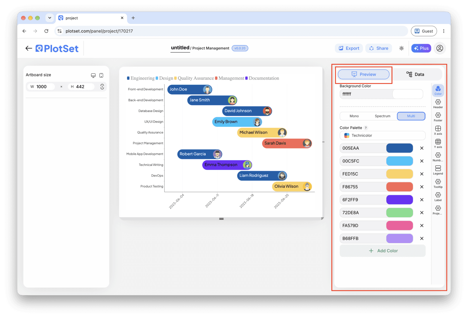 The PlotSet editor on the Preview tab: a finished Gantt Chart on the canvas, with the settings panel outlined in red down the right-hand side.