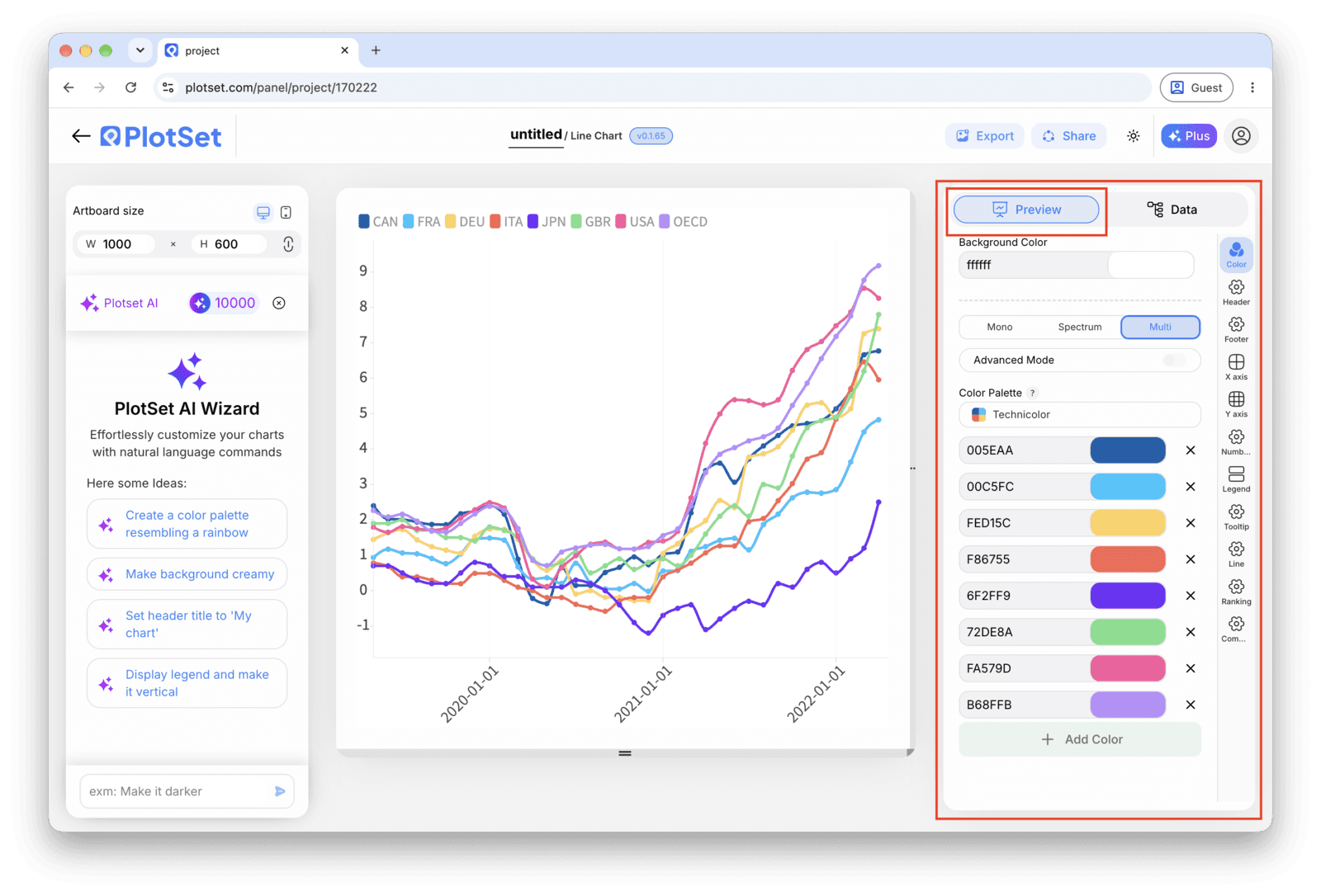 The PlotSet editor on the Preview tab: a finished Line Chart on the canvas, with the settings panel outlined in red down the right-hand side.