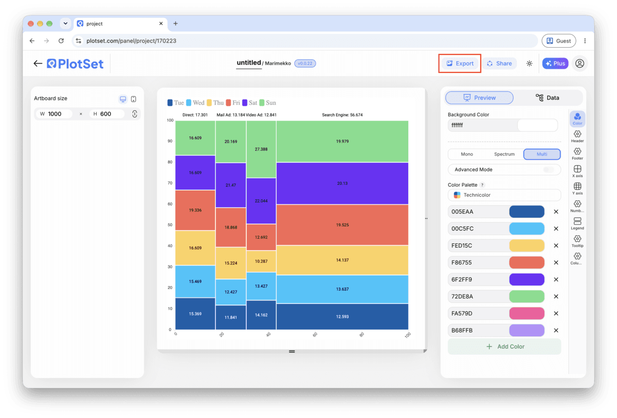 The PlotSet editor toolbar with the Export button highlighted.