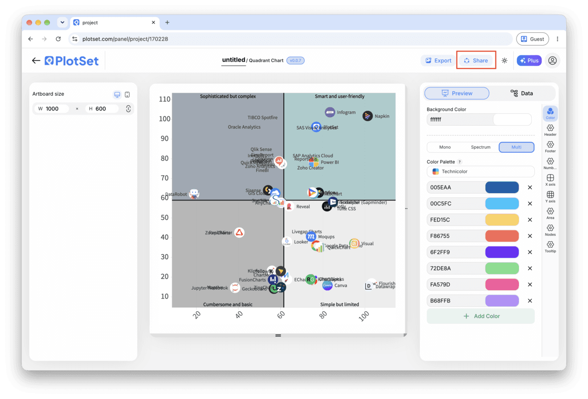 The PlotSet editor toolbar with the Share button highlighted, sitting next to the Export button.
