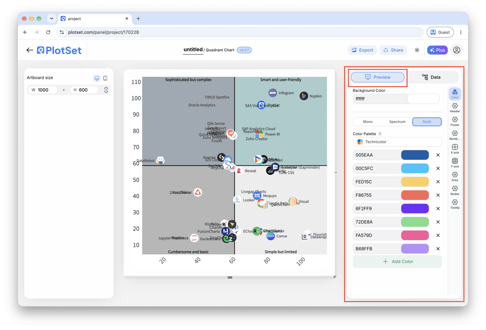The PlotSet editor on the Preview tab: a finished Quadrant Chart on the canvas, with the settings panel outlined in red down the right-hand side.
