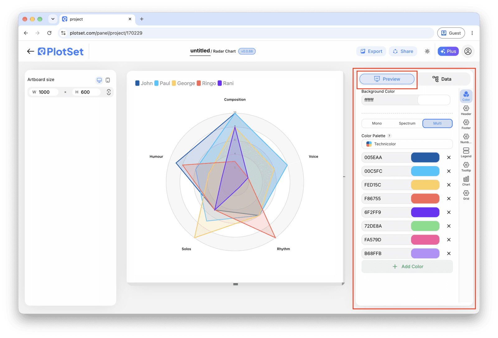 The PlotSet editor on the Preview tab: a finished Radar Chart on the canvas, with the settings panel outlined in red down the right-hand side.