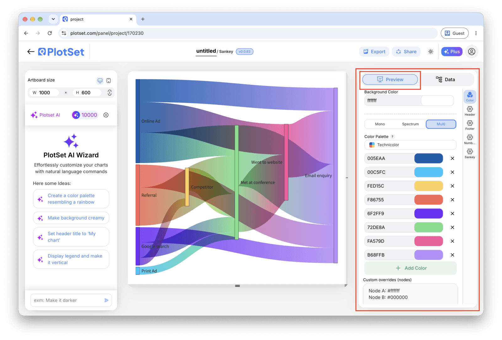 The PlotSet editor on the Preview tab: a finished Sankey Diagram on the canvas, with the settings panel outlined in red down the right-hand side.