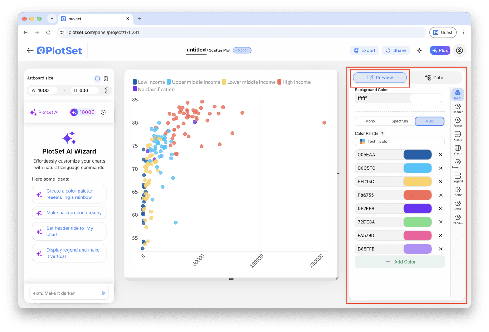 The PlotSet editor on the Preview tab: a finished Scatter Plot on the canvas, with the settings panel outlined in red down the right-hand side.