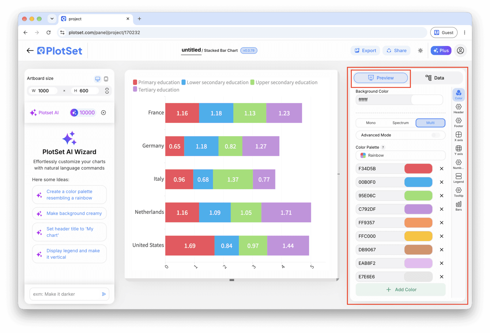 The PlotSet editor on the Preview tab: a finished Stacked Bar Chart on the canvas, with the settings panel outlined in red down the right-hand side.