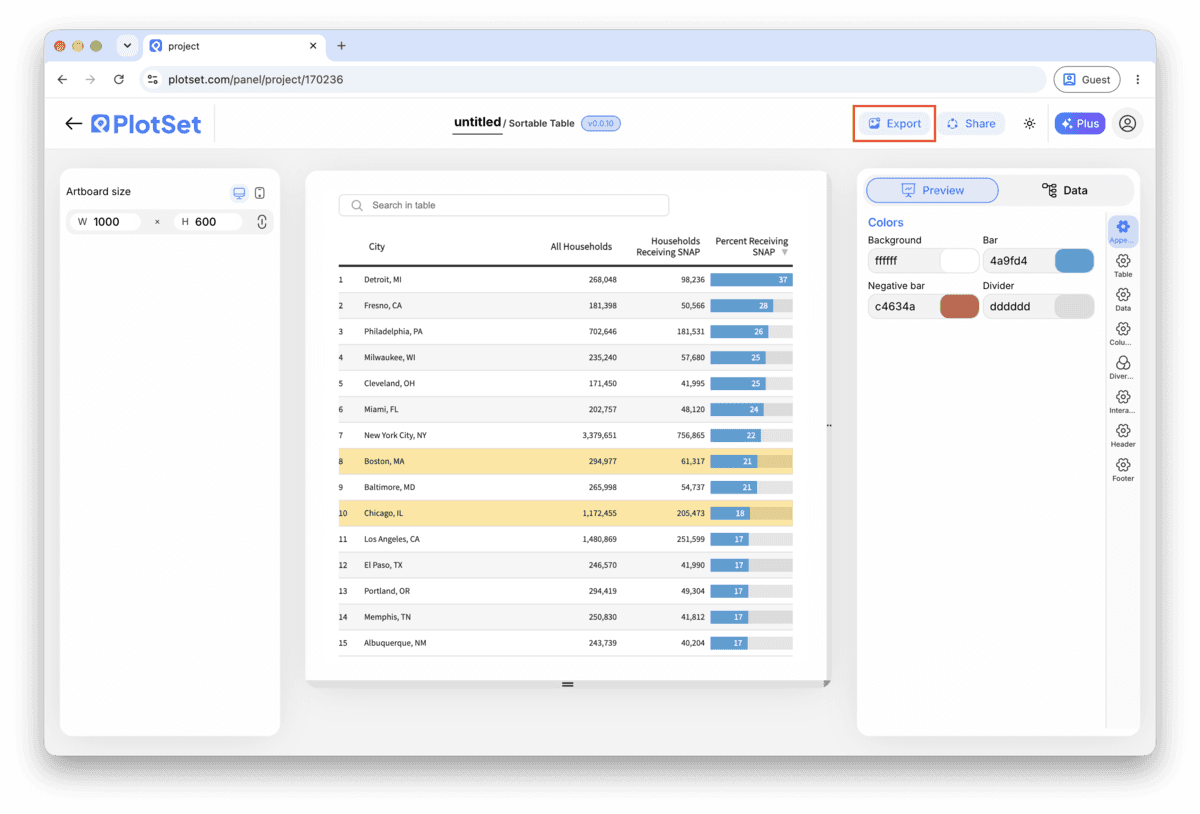 The PlotSet editor toolbar with the Export button highlighted.
