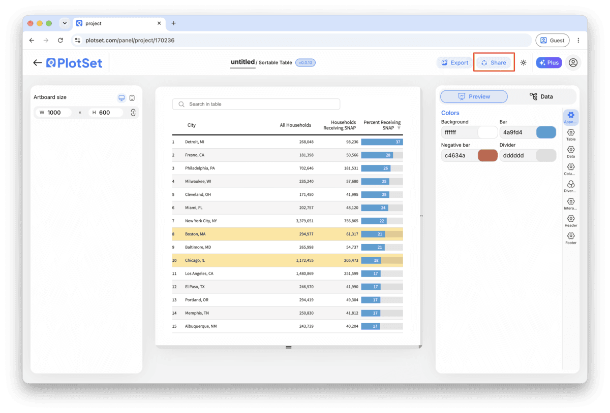 The PlotSet editor toolbar with the Share button highlighted, sitting next to the Export button.