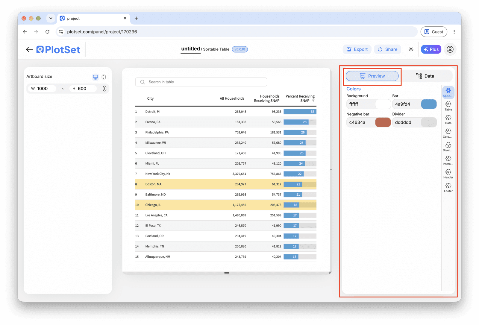 The PlotSet editor on the Preview tab: a finished Table on the canvas, with the settings panel outlined in red down the right-hand side.