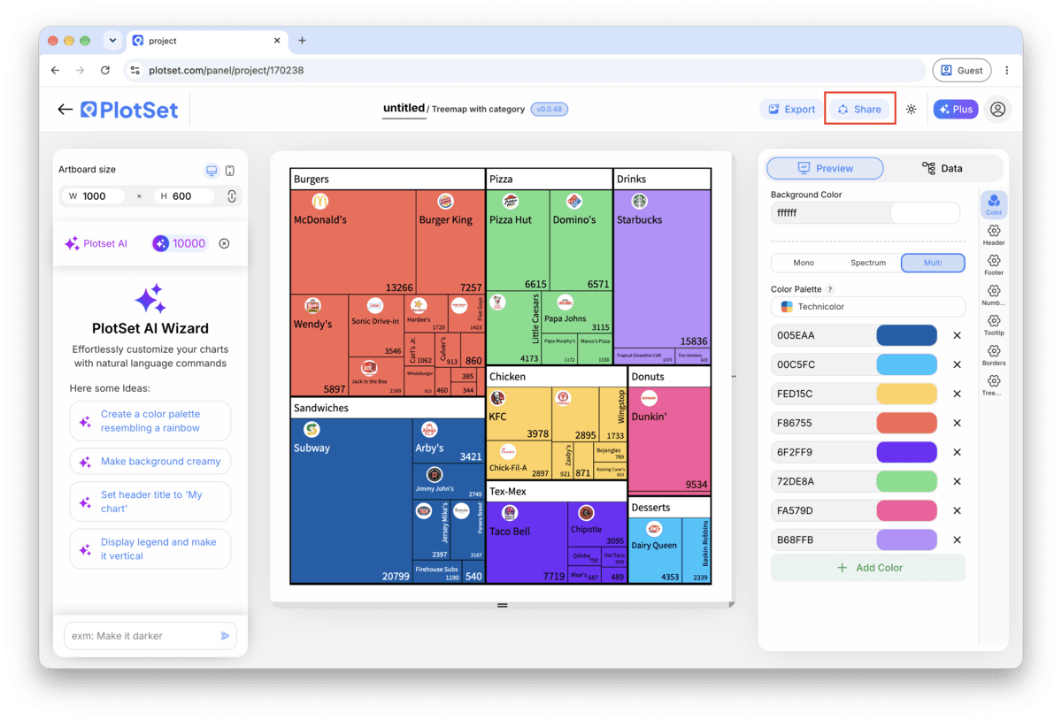 The PlotSet editor toolbar with the Share button highlighted, sitting next to the Export button.